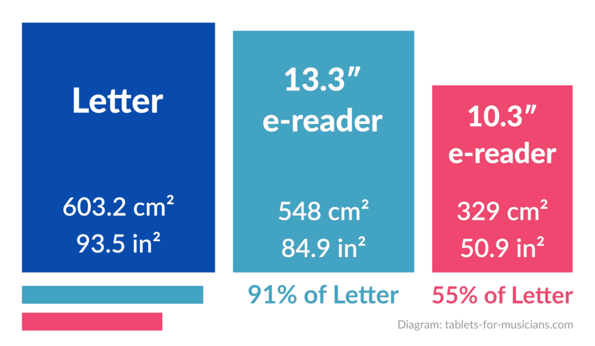 Music with e-book-reader – Screen sizes and music scores – US-Letter vs 13.3 vs 10.3-inch e-readers